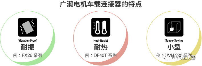 致力于高品質(zhì)車載連接器研發(fā)，為安全出行保駕護(hù)航